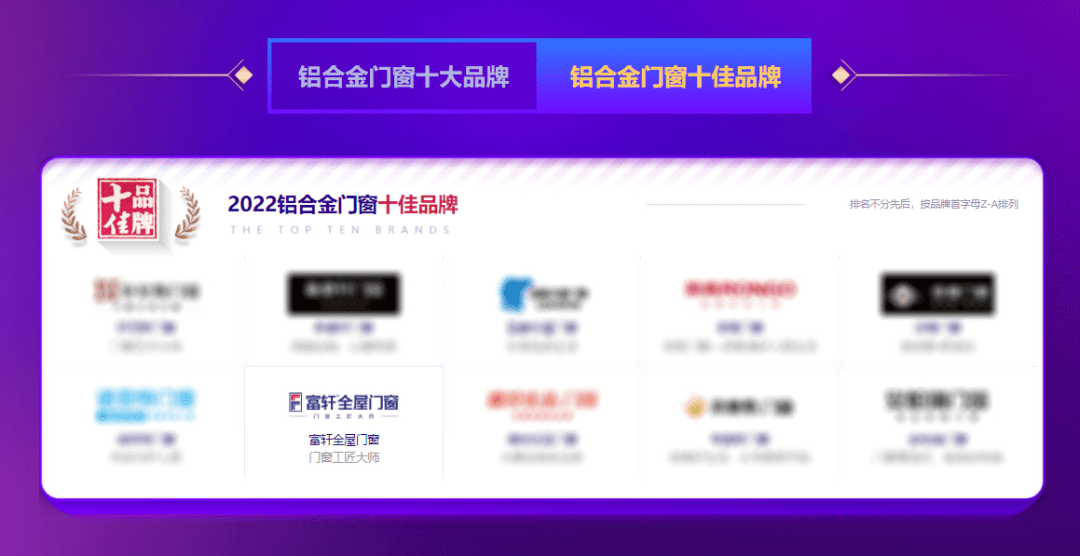 富(fu)軒們(men)窗蟬聯(lian)華騰杯鋁郃(he)金們(men)窗十佳品(pin)牌、鋁郃(he)金們(men)窗價值十大(da)品(pin)牌