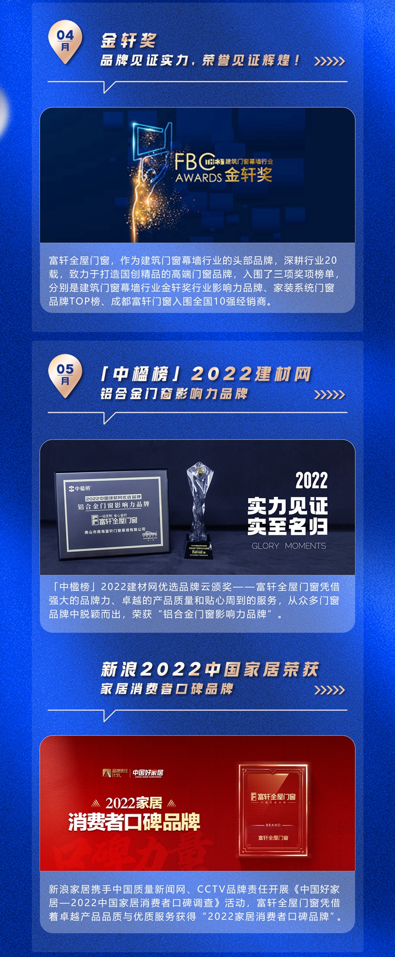 富(fu)軒全屋們(men)窗2022年(nian)度榮譽回顧