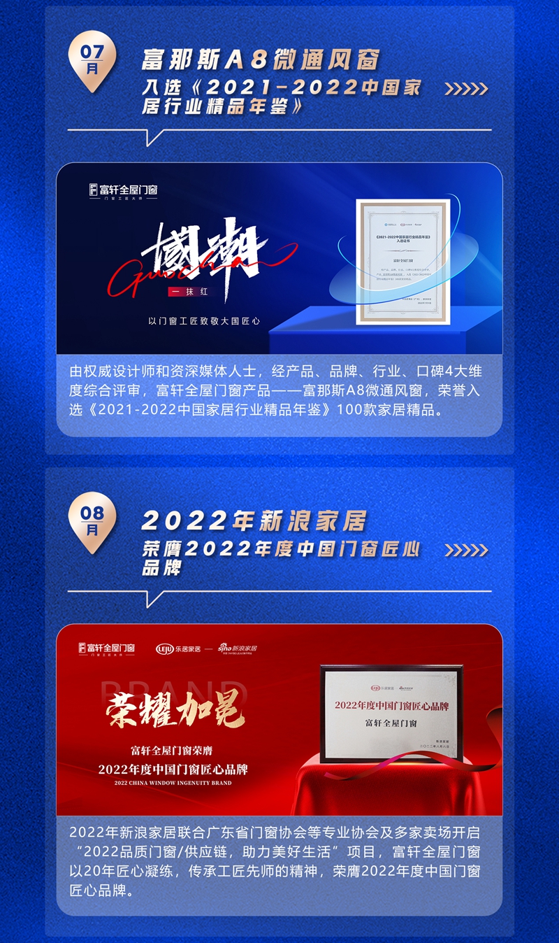 富(fu)軒全屋們(men)窗2022年(nian)度榮譽回顧