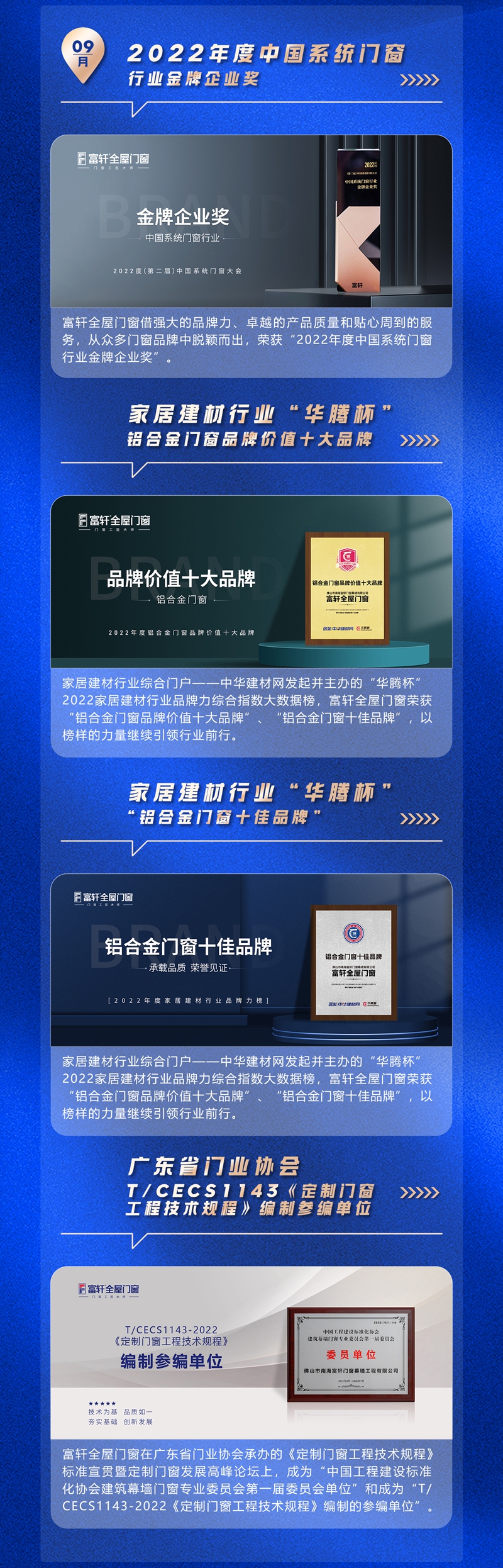 富(fu)軒全屋們(men)窗2022年(nian)度榮譽回顧
