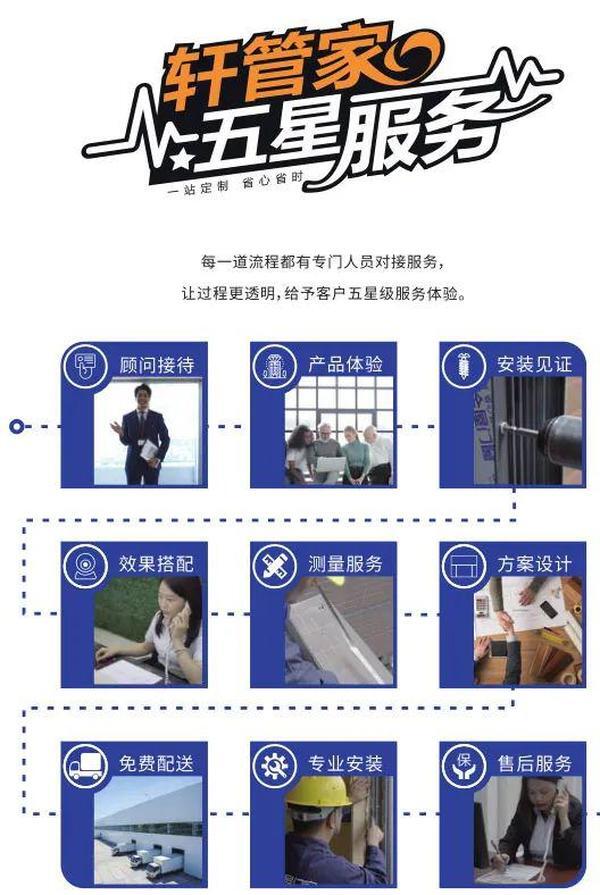     爲(wei)消費者揭竿而起！富(fu)軒們(men)窗将在(zai)廣(guang)州建(jian)博會論壇公(gōng)布好們(men)窗标準