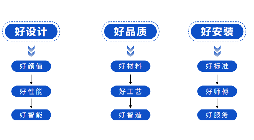 爲(wei)消費者揭竿而起！富(fu)軒們(men)窗将在(zai)廣(guang)州建(jian)博會論壇公(gōng)布好們(men)窗标準