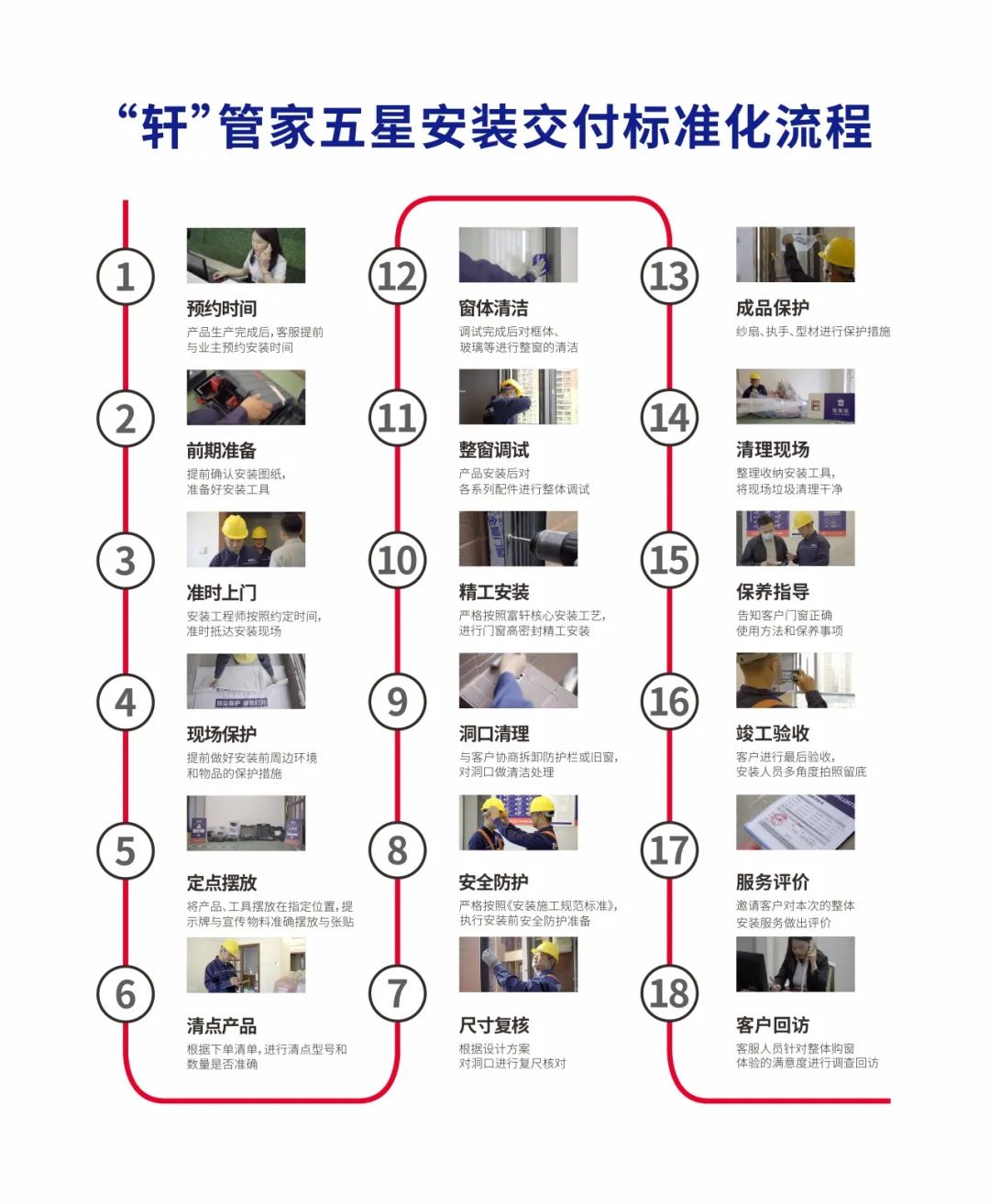 爲(wei)消費者揭竿而起！富(fu)軒們(men)窗将在(zai)廣(guang)州建(jian)博會論壇公(gōng)布好們(men)窗标準