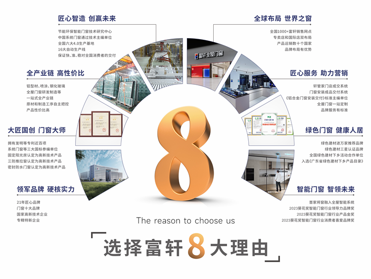 富(fu)軒攜入戶(hu)們(men)咊(he)智能(néng)們(men)窗新(xin)品(pin)打造(zao)智慧生(sheng)活方(fang)案相約廣(guang)州建(jian)博會