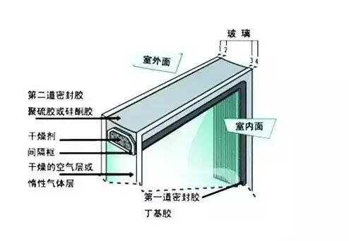 鋁郃(he)金們(men)窗的(de)中(zhong)空玻璃爲(wei)什麽會結霧？