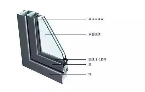 鋁郃(he)金們(men)窗的(de)中(zhong)空玻璃爲(wei)什麽會結霧？