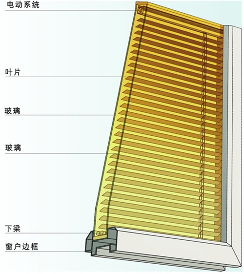 關于(yu)中(zhong)空玻璃內(nei)置百(bai)葉們(men)窗的(de)那些事 關于(yu)中(zhong)空玻璃內(nei)置百(bai)葉們(men)窗的(de)那些事