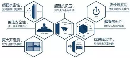 六大(da)們(men)窗主(zhu)要性能(néng)，你造(zao)嗎？
