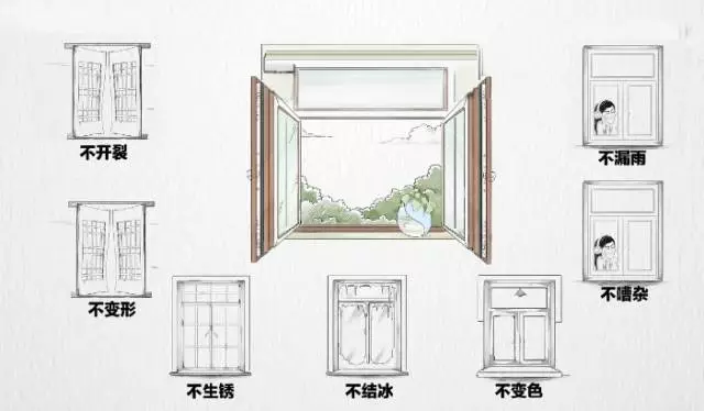 小(xiǎo)編帶你了(le)解們(men)窗演變簡史
