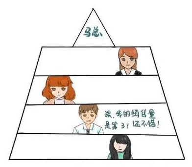 們(men)窗幕牆“銷售員(yuan)”沒業績，一(yi)定有(yǒu)這種毛病！