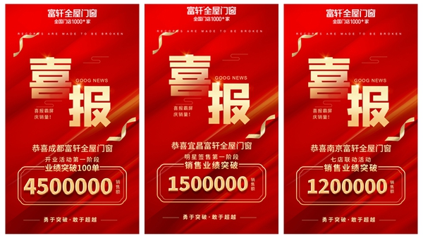 業績見證實力(li)|富(fu)軒全屋們(men)窗多(duo)傢(jia)專(zhuan)賣店(diàn)突破目(mu)标，頻傳(chuan)捷報！