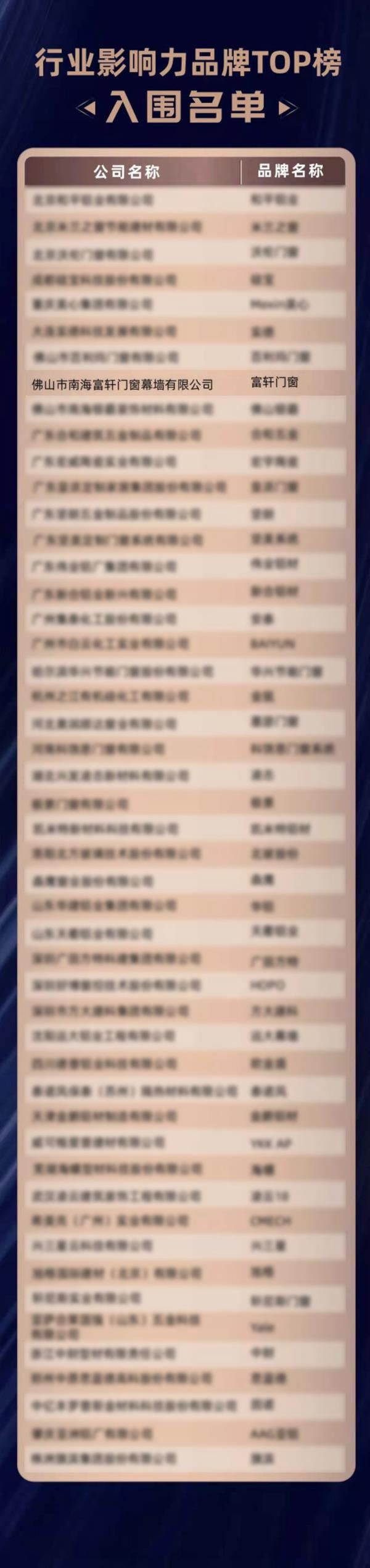 20載耕耘 砥砺前(qian)行|富(fu)軒全屋們(men)窗入圍金軒獎三項(xiang)獎項(xiang)榜單(dan)