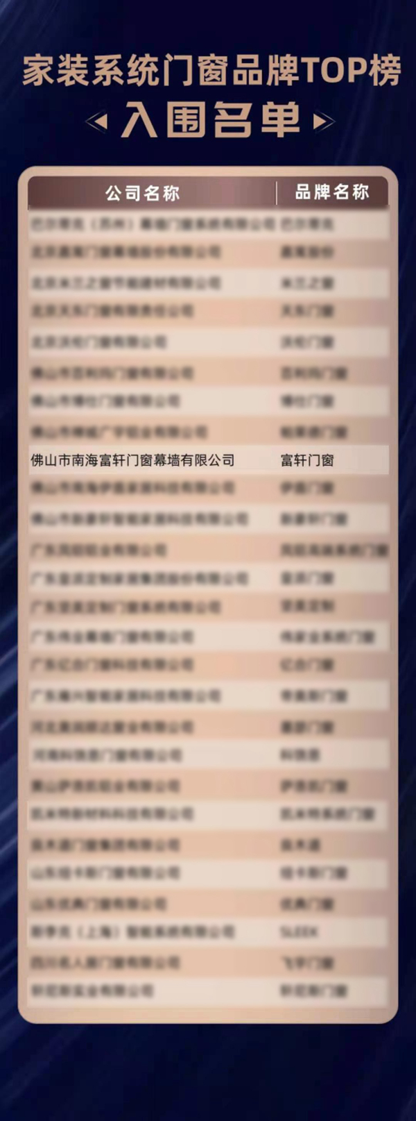 20載耕耘 砥砺前(qian)行|富(fu)軒全屋們(men)窗入圍金軒獎三項(xiang)獎項(xiang)榜單(dan)