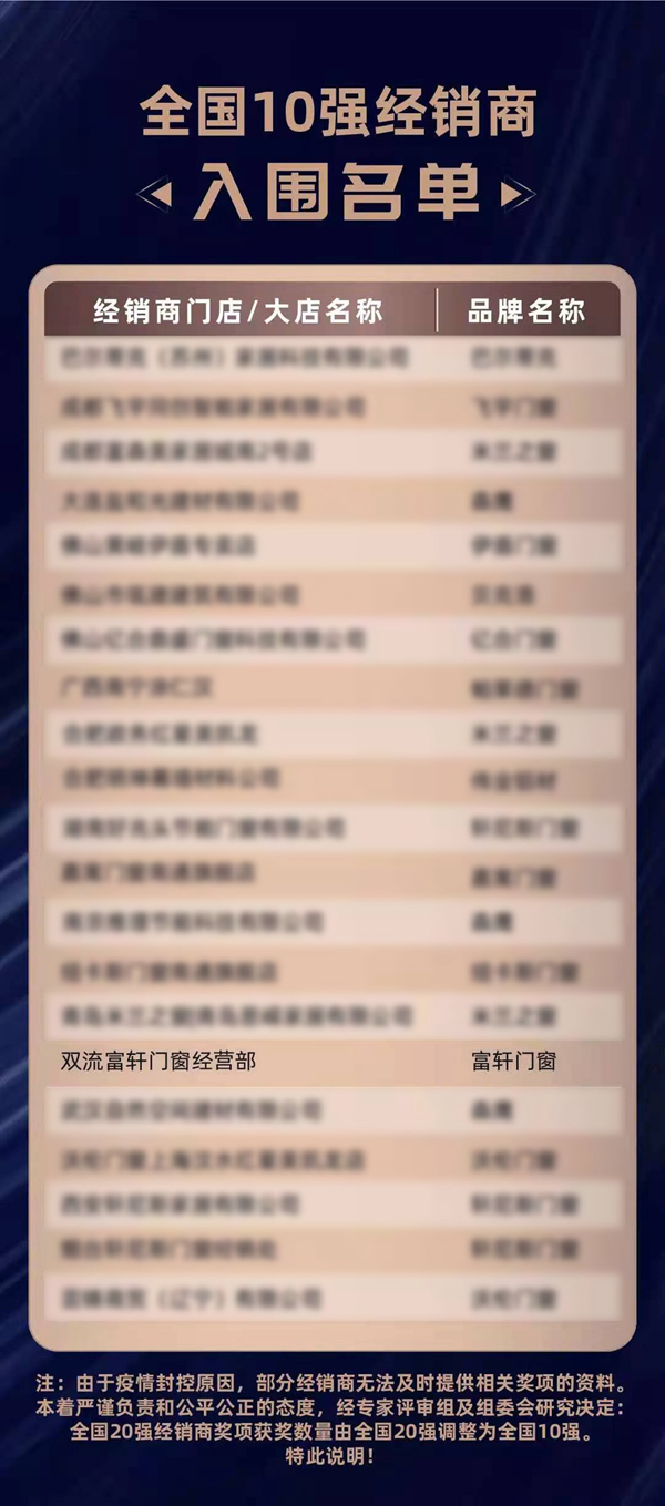 20載耕耘 砥砺前(qian)行|富(fu)軒全屋們(men)窗入圍金軒獎三項(xiang)獎項(xiang)榜單(dan)